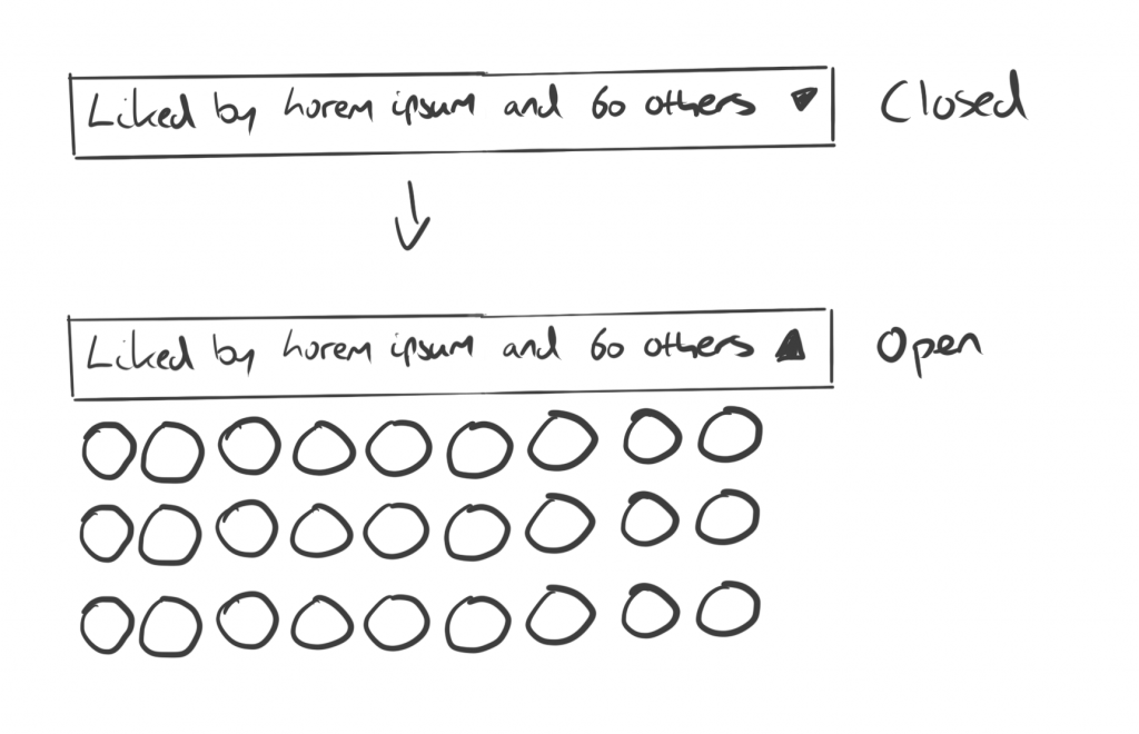 A rough sketch that shows a closed state with the text "Liked by lorem ipsum and 60 others".
The second state is the open state with the same text, but the wall of avatars now visible.