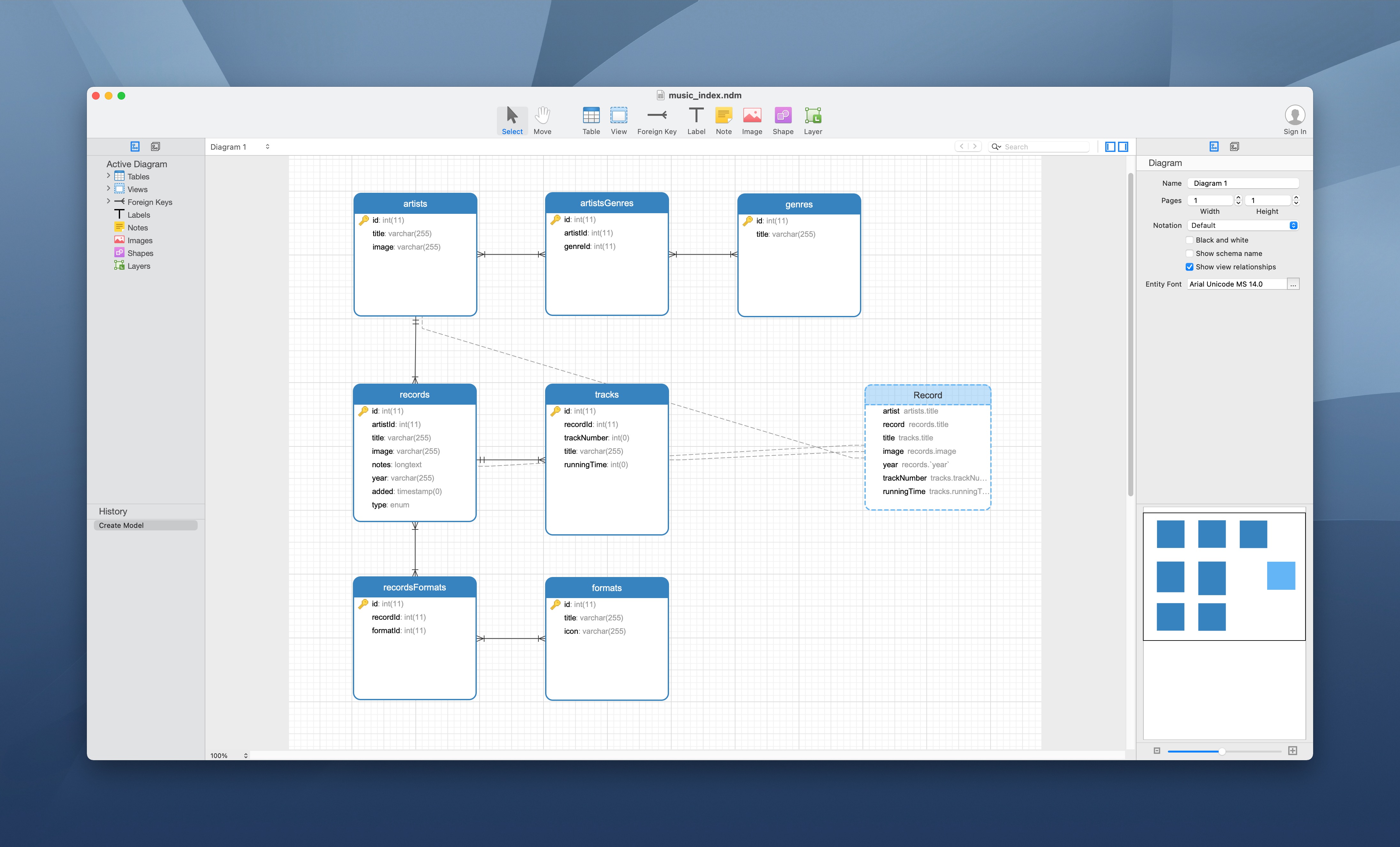 A database schema design